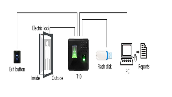 May Cham Cong Van Tay Ronald Jack T10 , Máy Chấm Công Vân Tay Ronald Jack  T10, CUNG CẤP PHÂN PHỐI MƯC IN MÁY IN CHÍNH HÃNG